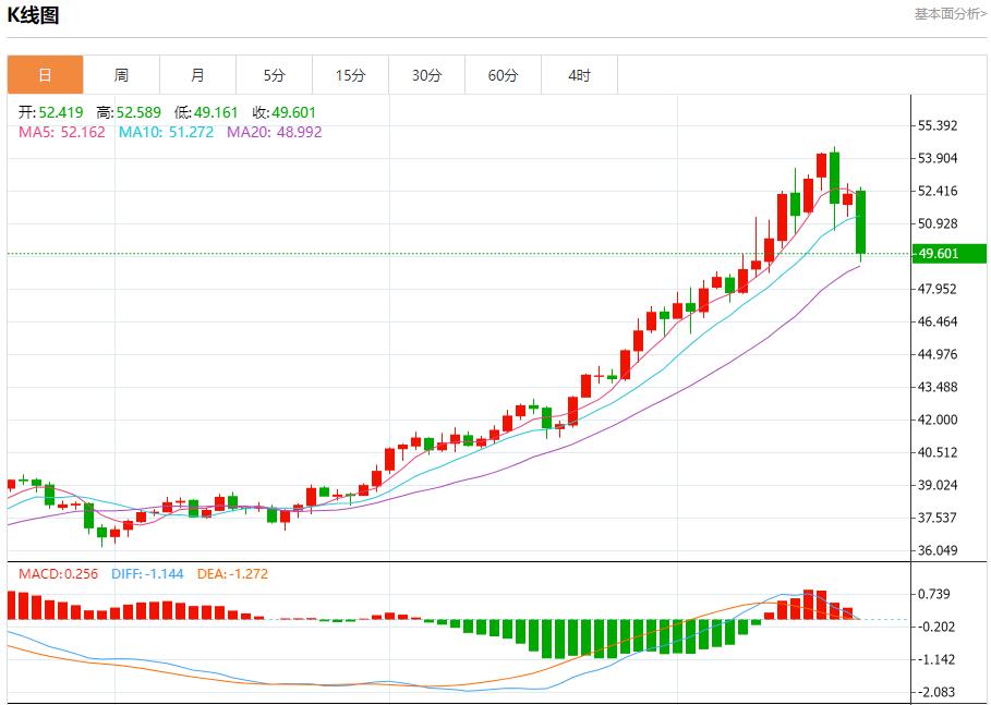 Der Zinssenkungspfad der Fed hat sich geändert, Analyse der kurzfristigen Trends bei Gold, Silber, Rohöl und Devisen am 21. Oktober(图4)