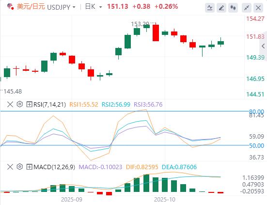 Der US-Dollar ist im Allgemeinen stärker und der kanadische Verbraucherpreisindex dürfte im September steigen(图3)