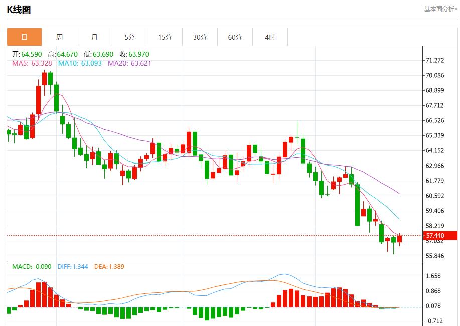 Der Zinssenkungspfad der Fed hat sich geändert, Analyse der kurzfristigen Trends bei Gold, Silber, Rohöl und Devisen am 21. Oktober(图5)