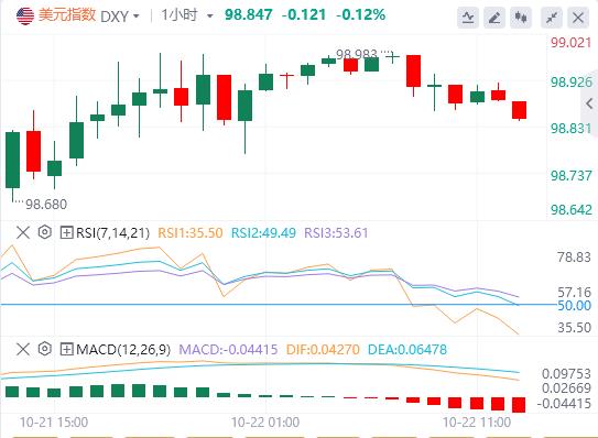 Martedì le valute non statunitensi sono generalmente scese, il dollaro USA riacquisterà il favore?(图1)