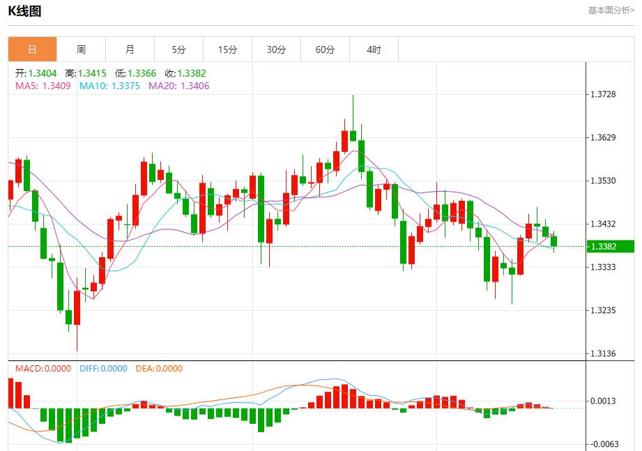 Der Zinssenkungspfad der Fed hat sich geändert, Analyse der kurzfristigen Trends bei Gold, Silber, Rohöl und Devisen am 21. Oktober(图2)