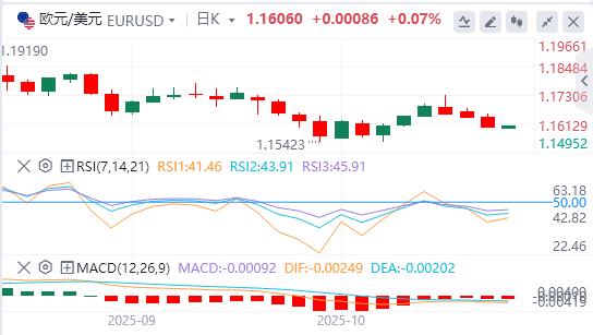 Der US-Dollar-Index erreicht ein Sechs-Tages-Hoch und Gold erleidet den größten Ein-Tages-Rückgang seit Jahren(图2)