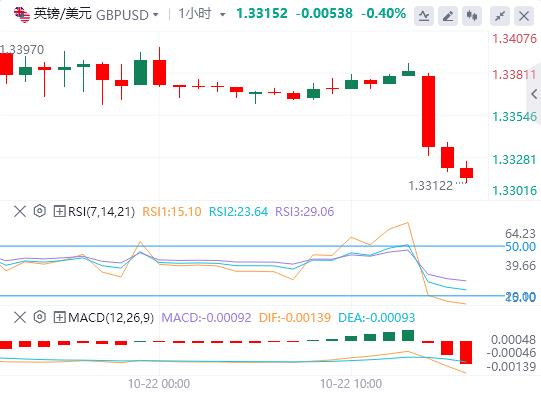Il dollaro si riprende, la sterlina crolla sulla scia dei deboli dati sullinflazione nel Regno Unito(图2)
