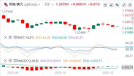 Der US-Dollar-Index erreicht ein Sechs-Tages-Hoch und Gold erleidet den größten Ein-Tages-Rückgang seit Jahren(图3)