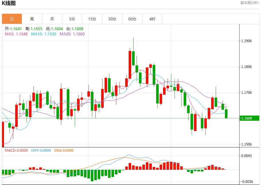 Der Zinssenkungspfad der Fed hat sich geändert, Analyse der kurzfristigen Trends bei Gold, Silber, Rohöl und Devisen am 21. Oktober(图1)