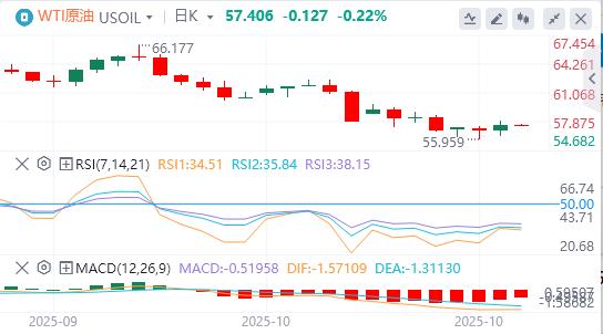 Der US-Dollar-Index erreicht ein Sechs-Tages-Hoch und Gold erleidet den größten Ein-Tages-Rückgang seit Jahren(图5)