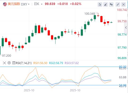 市场现矛盾信号，3年期美债溢价飙升(图1)