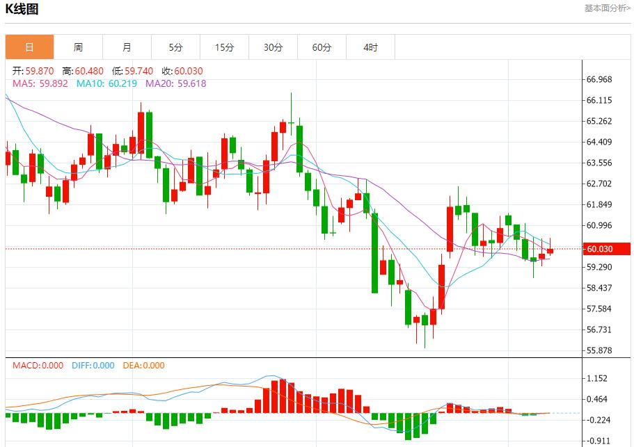 英国预算案酝酿财政紧缩，11月10日现货黄金、白银、原油、外汇短线走势分析(图5)